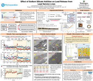 Sodium Silicate poster